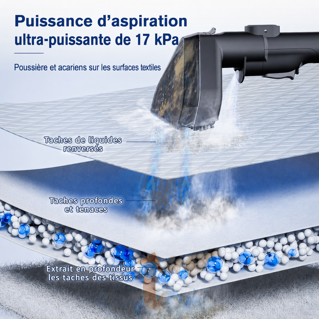 Aspiration de 17 kPa extrayant taches, poussière et acariens en profondeur dans un matelas