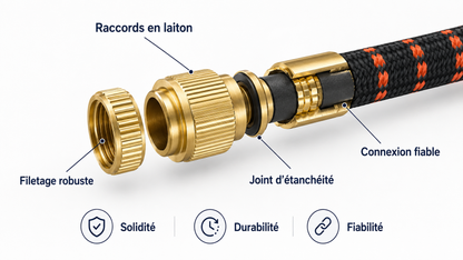 Jet Force® One — Tuyau extensible premium 23 m